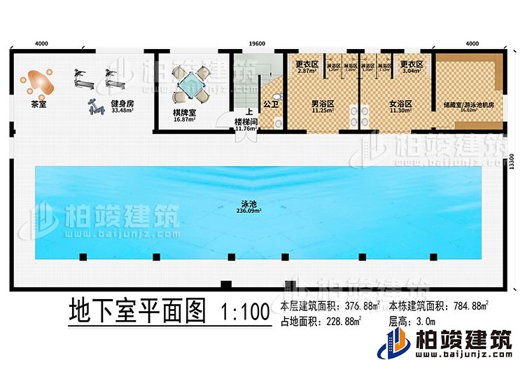 地下室：泳池、茶室、健身房、棋牌室、楼梯间、公卫、男浴区、女浴区、2更衣区、4淋浴区、储藏室/游泳池机房